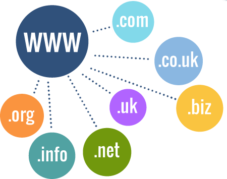 Κατοχύρωση Domain Name | z-design.gr
